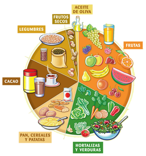 LA rueda antioxidantes de los alimentos