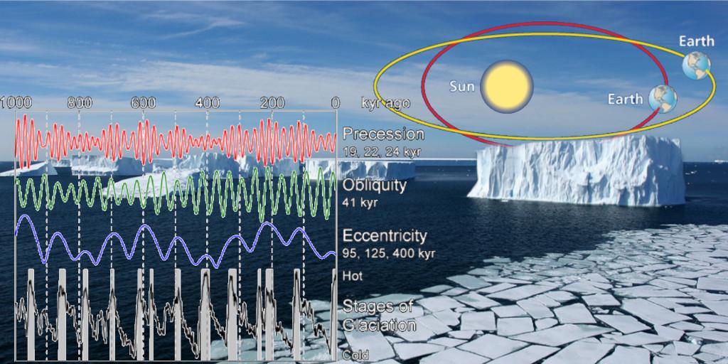 NOTICIA: Radio: Oscilaciones climáticas - Las glaciaciones y sus diferencias con el cambio climático actual
