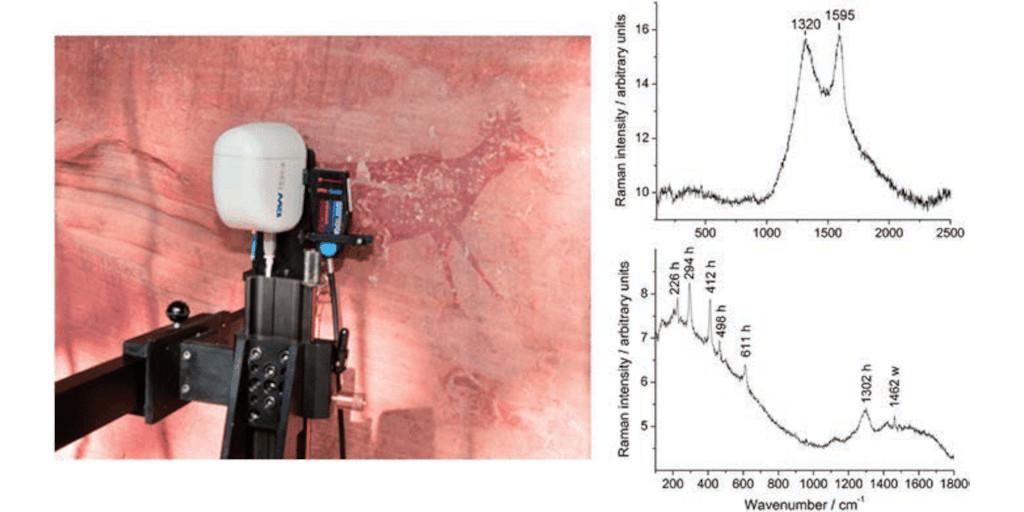 NOTICIA -  Conferencia "Microespectroscopía Raman: posibilidades, limitaciones y aplicaciones" 