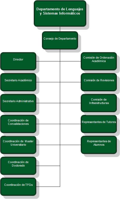 organigrama organigrama