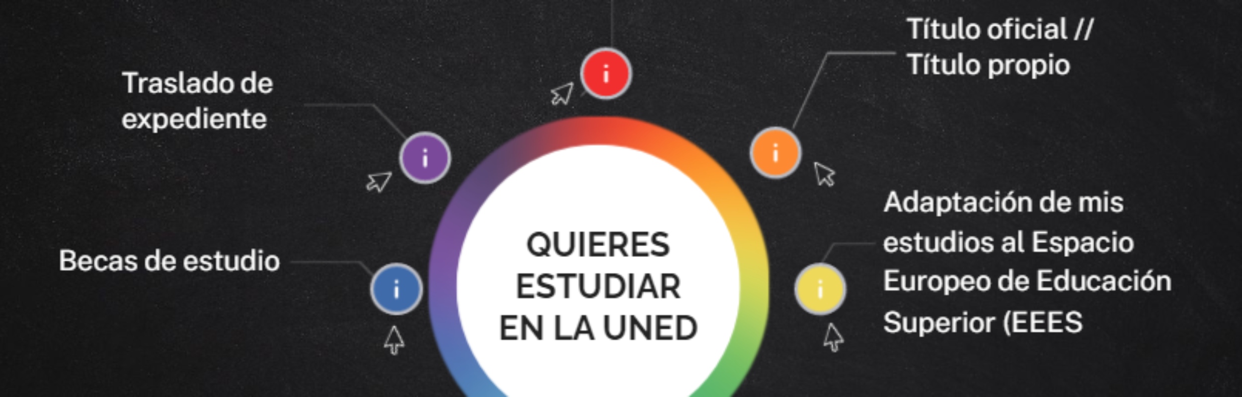 infografía de resuelve tus dudas si quieres estudiar en la UNED