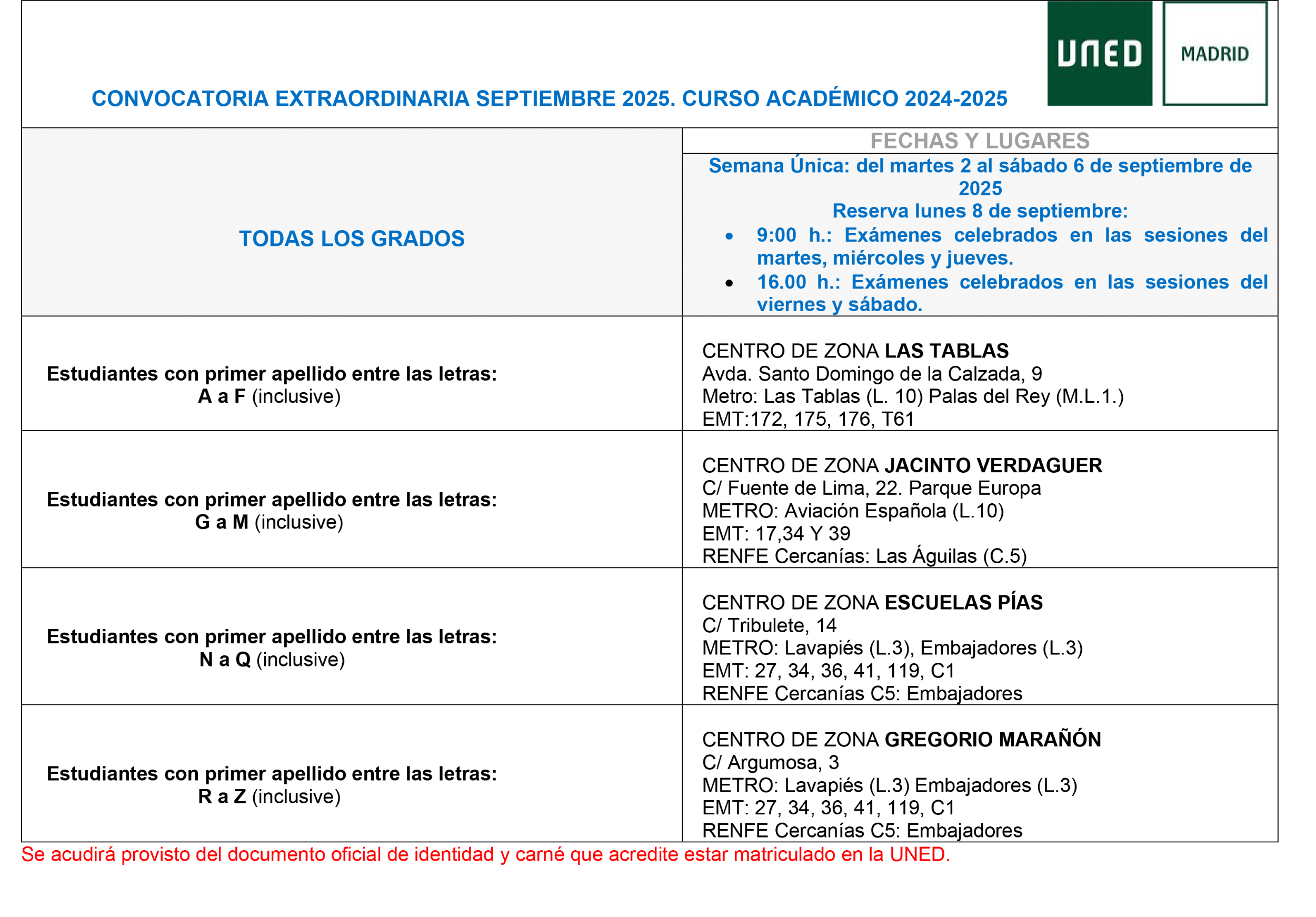 Lugares Grados septiembre 2025