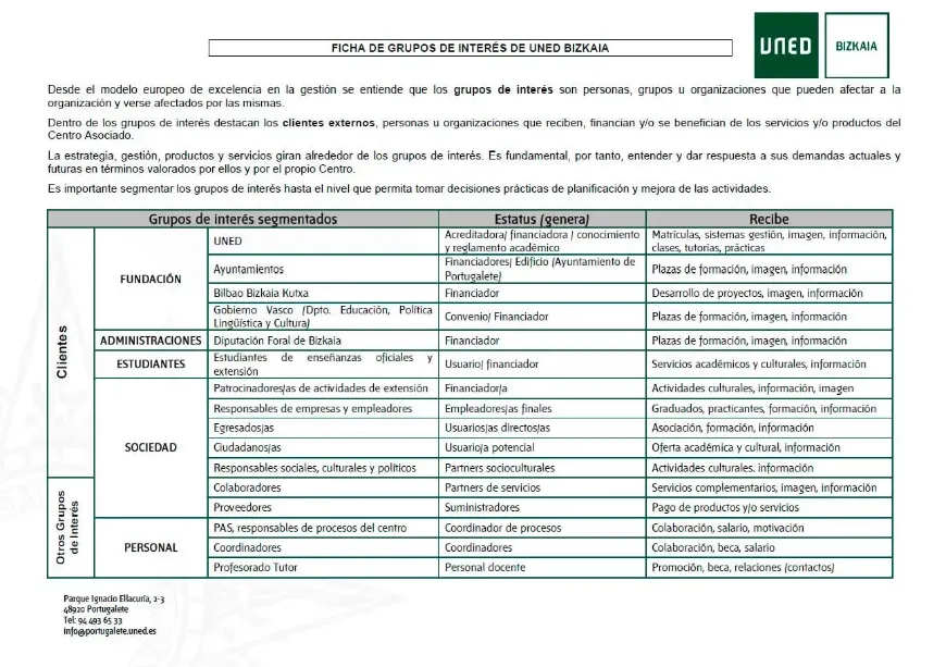 Grupos de interés