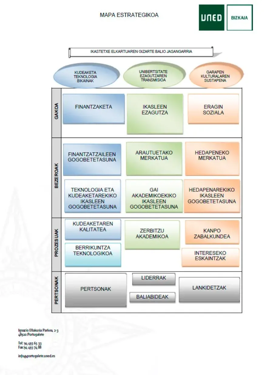 Mapa estrategikoa Mapa estrategikoa