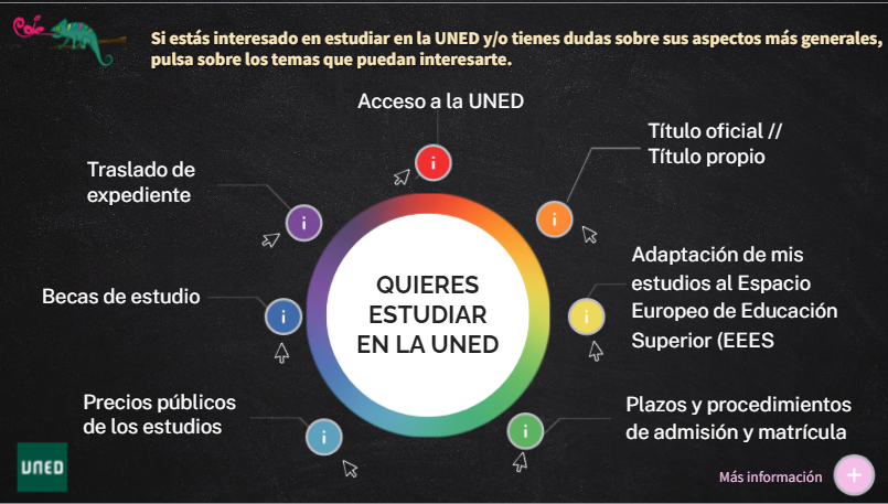 infografía de resuelve tus dudas si quieres estudiar en la UNED