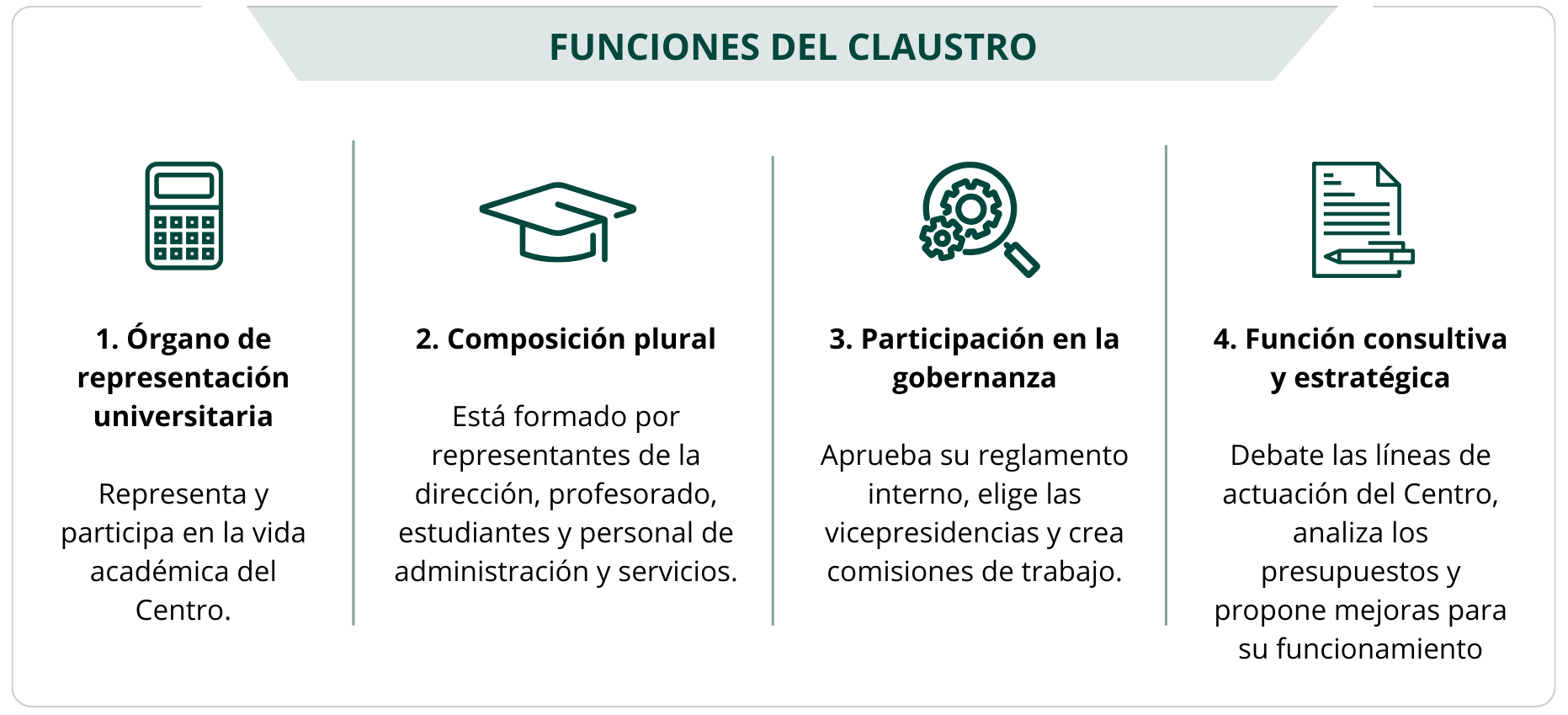 1. Órgano de representación universitaria El Claustro es el órgano de representación de la comunidad universitaria de UNED Málaga, encargado de conocer, debatir y participar en las principales líneas de actuación del Centro. 2. Composición plural Está formado por representantes de la dirección, profesorado, estudiantes y personal de administración y servicios. 3. Participación en la gobernanza Aprueba su reglamento interno, elige las vicepresidencias y crea comisiones de trabajo. 4. Función consultiva y estratégica Debate las líneas de actuación del Centro, analiza los presupuestos y propone mejoras para su funcionamiento.