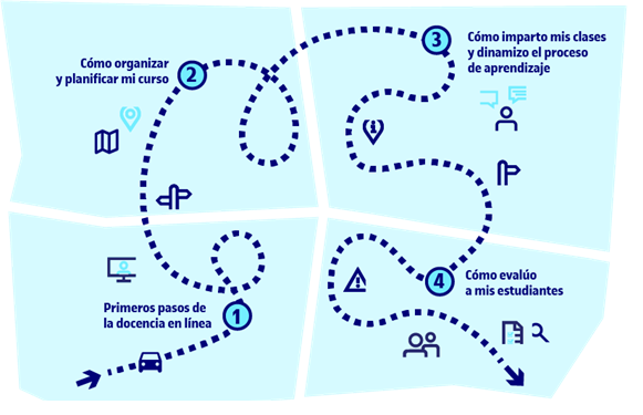 Paso 1 para crear un curso en línea